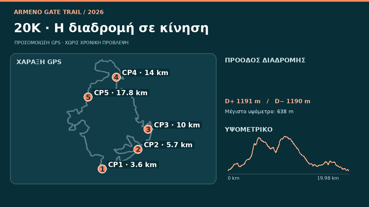Προσομοίωση GPS διαδρομής 20K