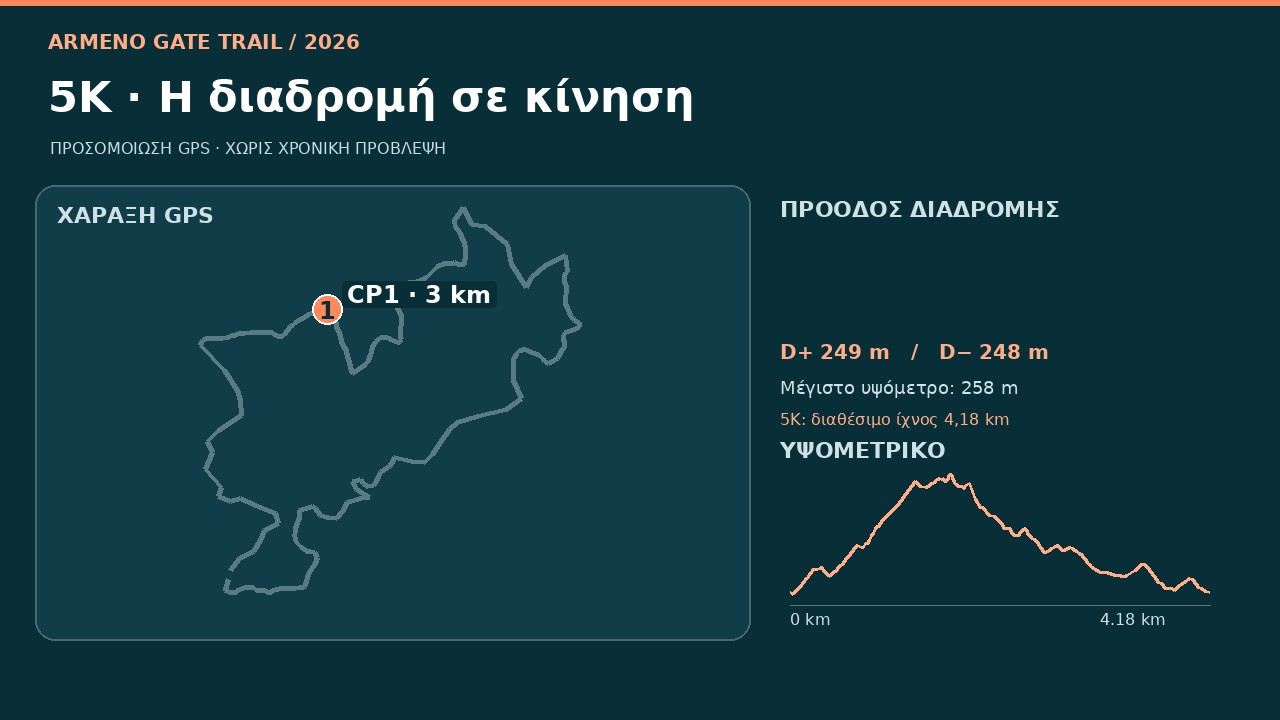 Προσομοίωση GPS διαδρομής 5K